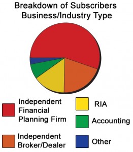 FP-business-industry