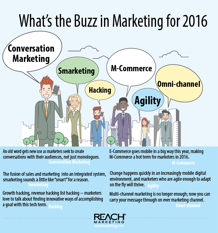What's the Buzz in Marketing for 2016?