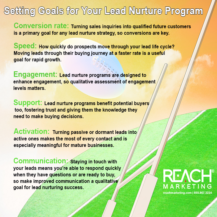 Setting Goals for Your Lead Nurture Program