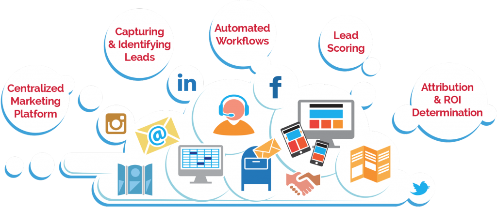 marketing automation consulting