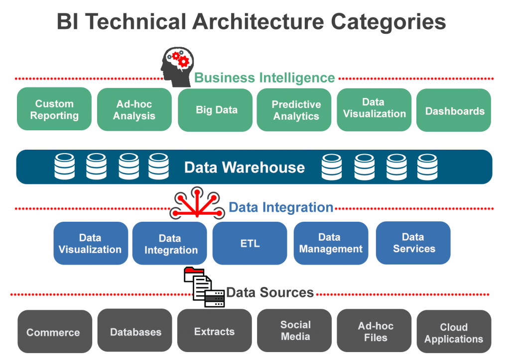 The Evolution Of The Enterprise Data Warehouse