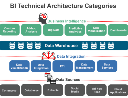 The Evolution Of The Enterprise Data Warehouse