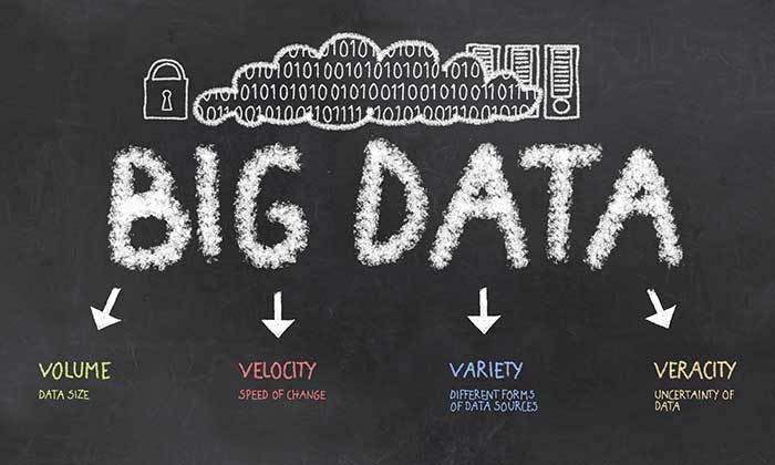 big data for customer progiling