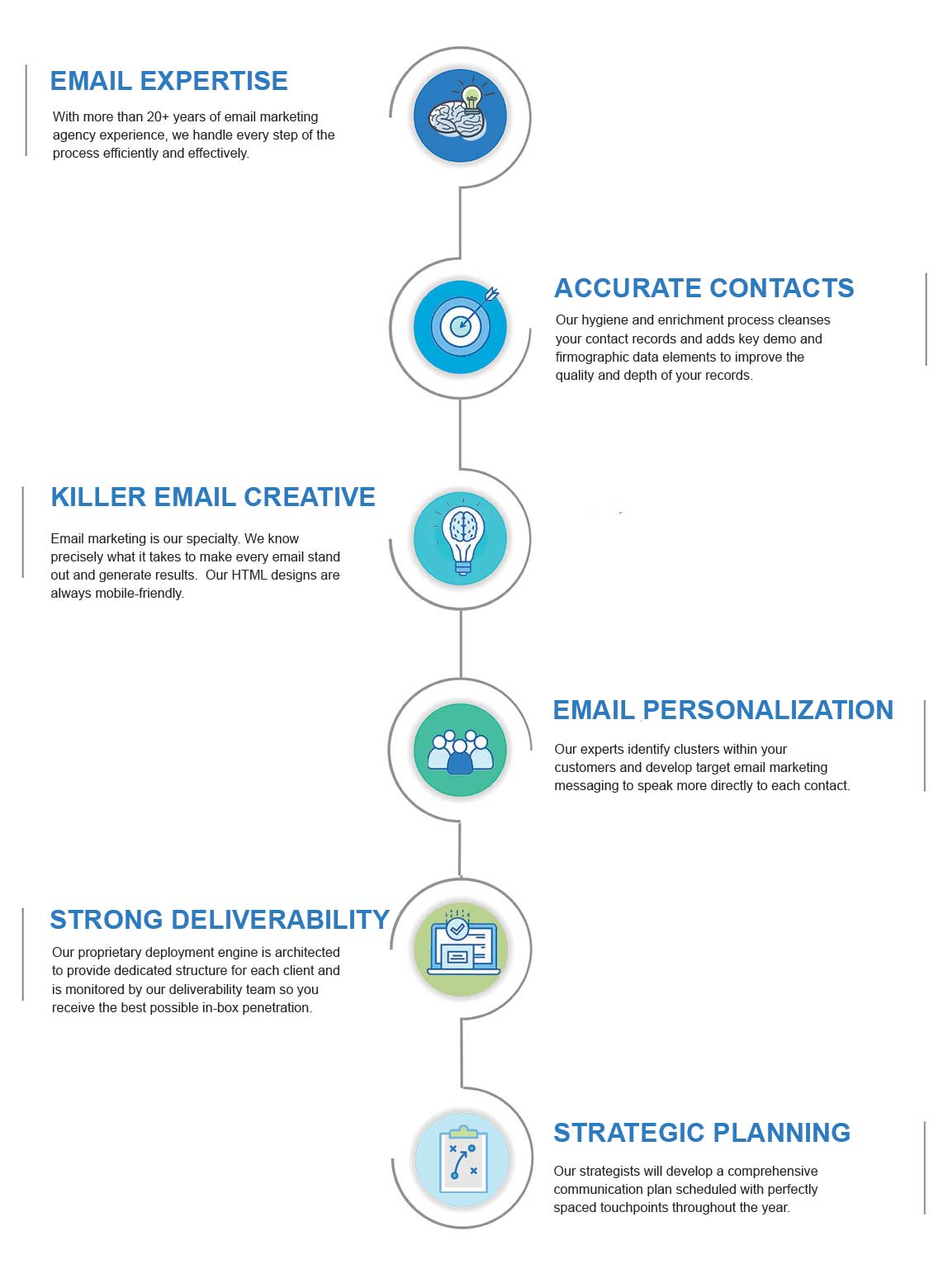 Email Marketing Campaign Steps