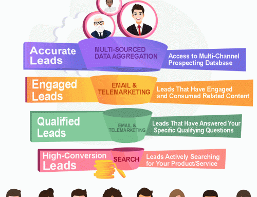 10 B2B Lead Generation Tips for 2023