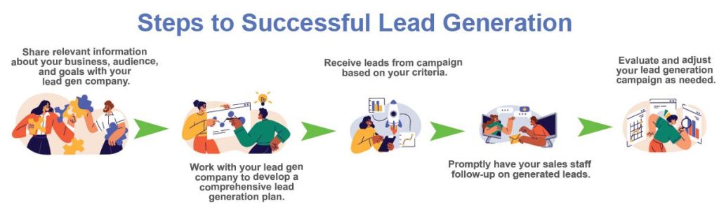 SaaS-b2b-lead-gen-success